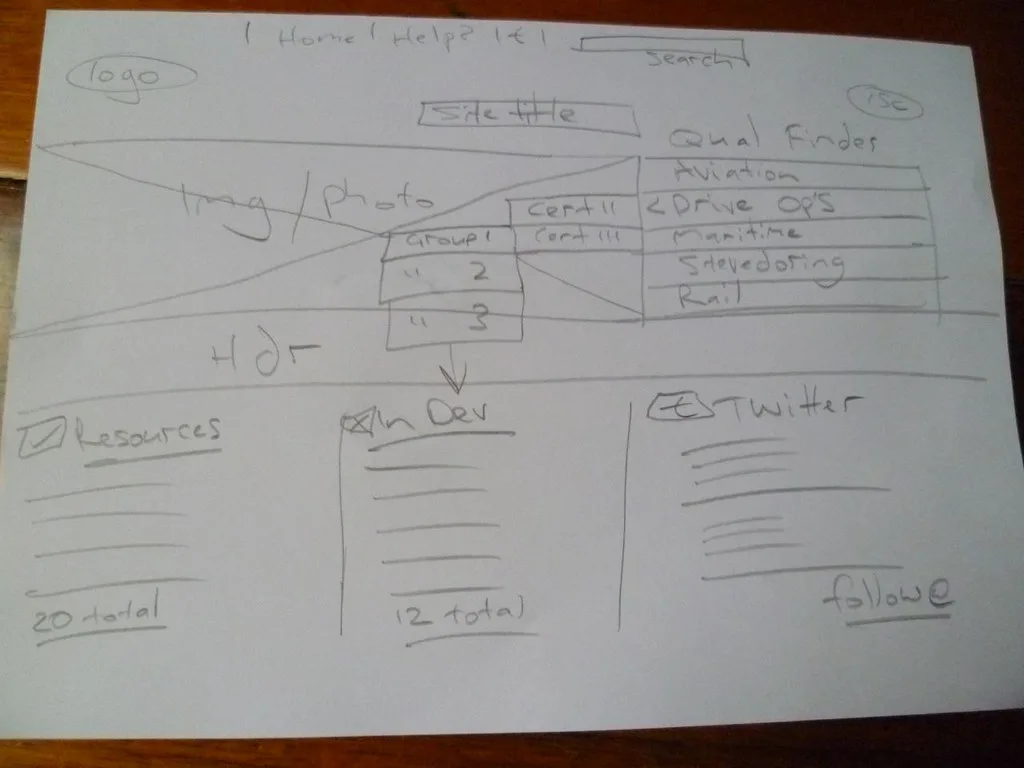 Design Specifications Explained: How to Write a Design Spec with Examples